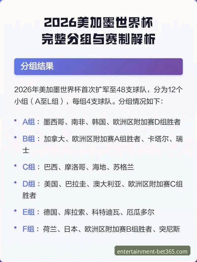 2026bet365平台入口 世界杯排名变动深度解析:bet365娱乐平台用户观赛操作教程