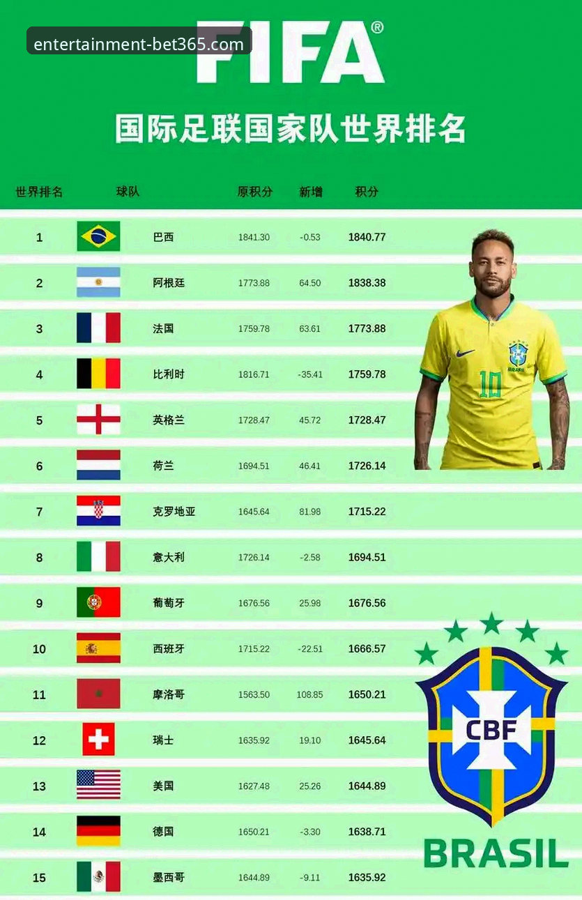 2026bet365平台入口 世界杯排名变动深度解析:bet365娱乐平台用户观赛操作教程